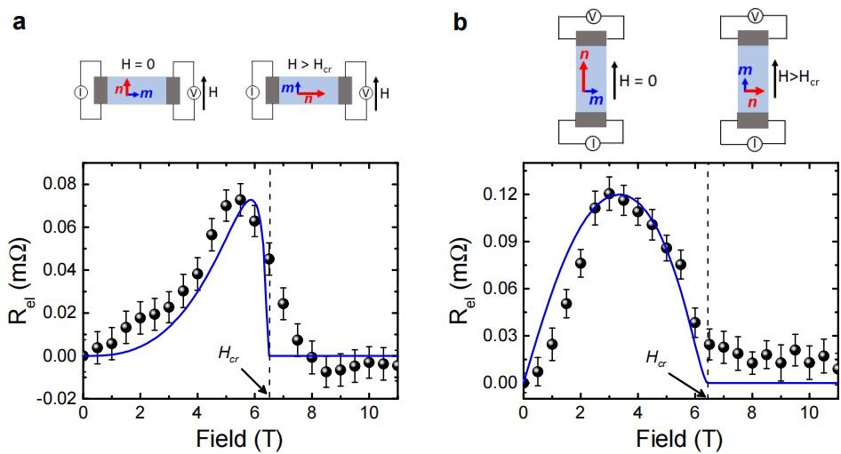 新加坡南洋理工大学“无自旋的未来电网” (Future En